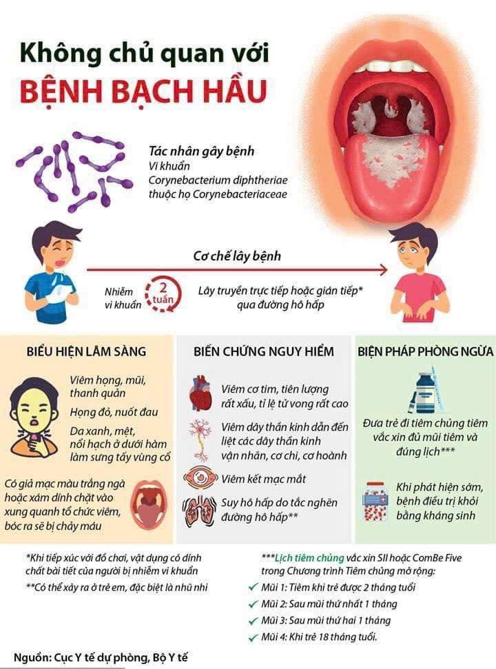 Nguồn: Trạm Y tế phường Mỹ Long
