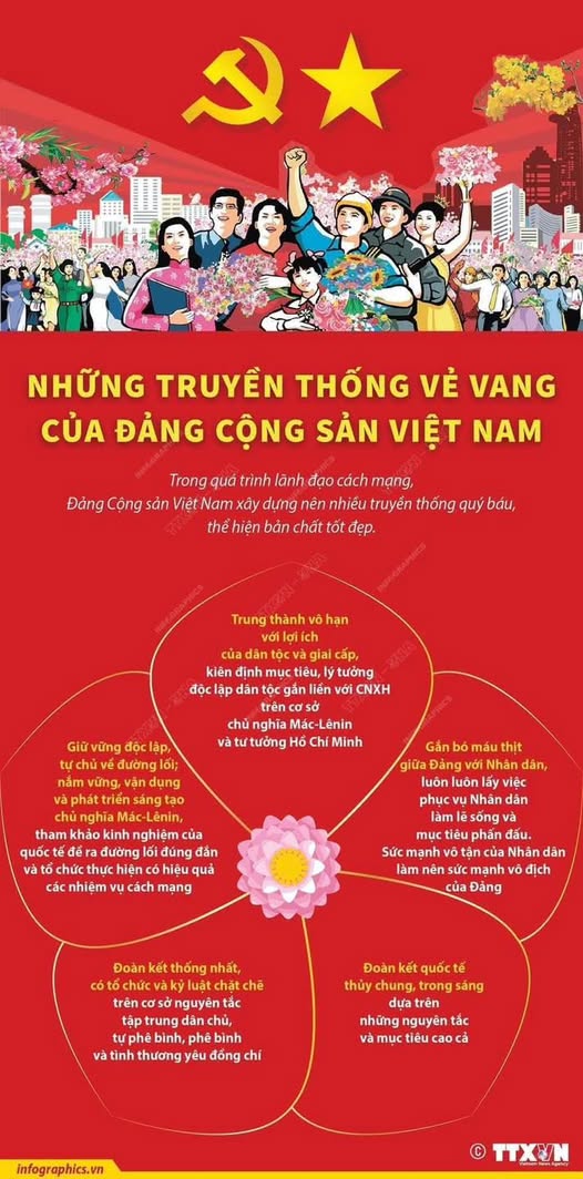 Nguồn: Đảng ủy phường Mỹ Long