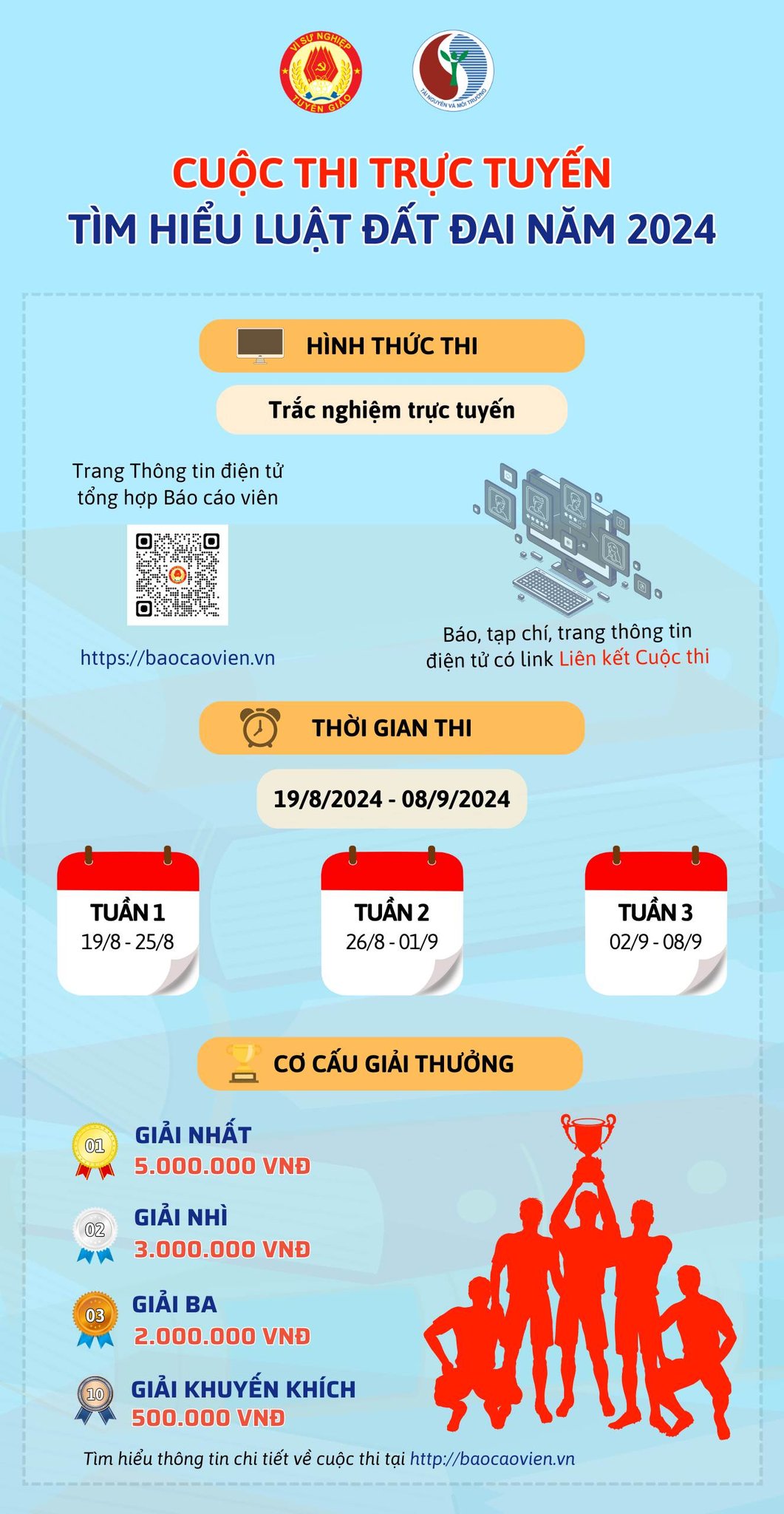 Nguồn: UBND phường Mỹ Long