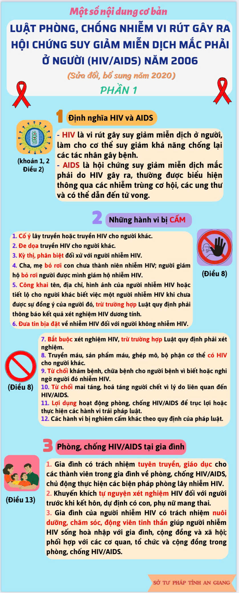 Nguồn: UBND phường Mỹ Long