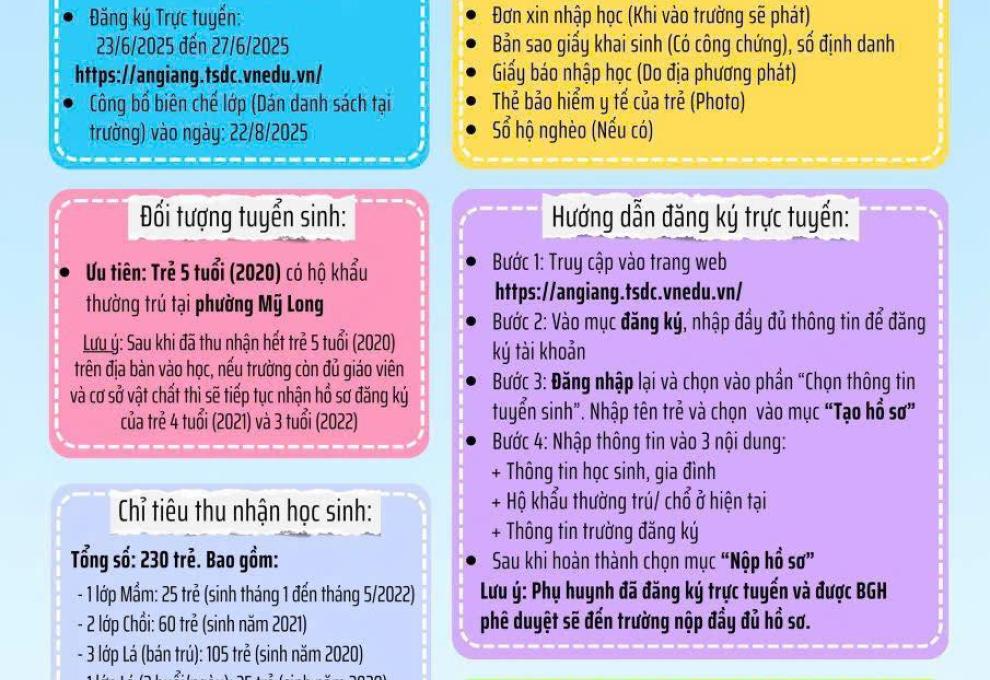 Nguồn: UBND phường Mỹ Long