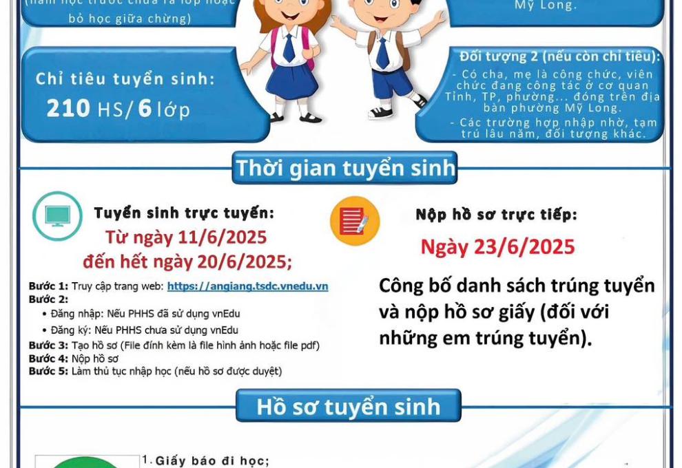 Nguồn: UBND phường Mỹ Long