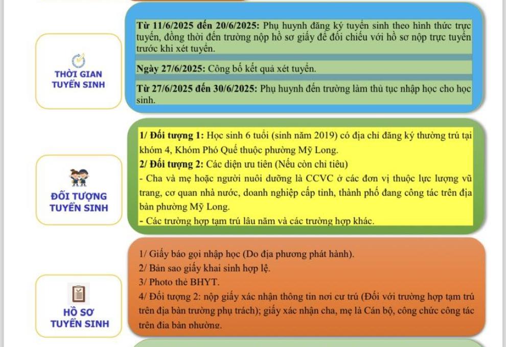 Nguồn: UBND phường Mỹ Long