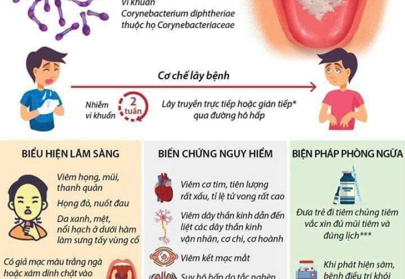 Nguồn: Trạm Y tế phường Mỹ Long