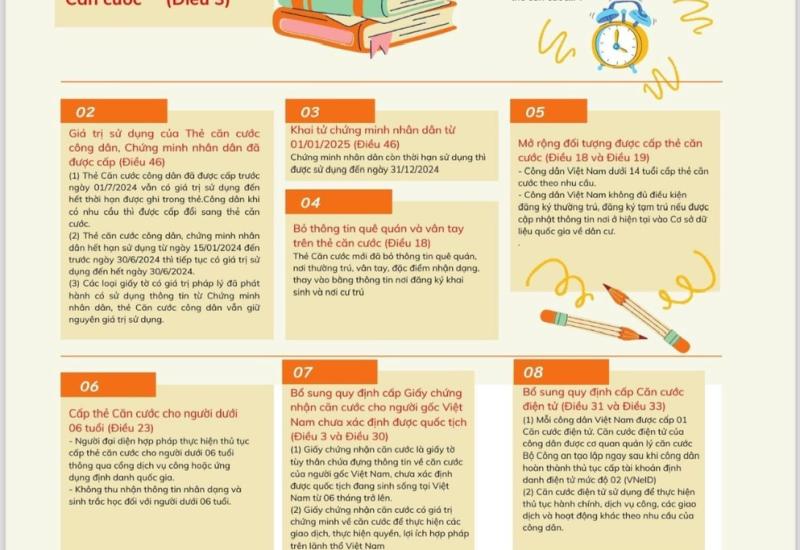 Nguồn: UBND phường Mỹ Long