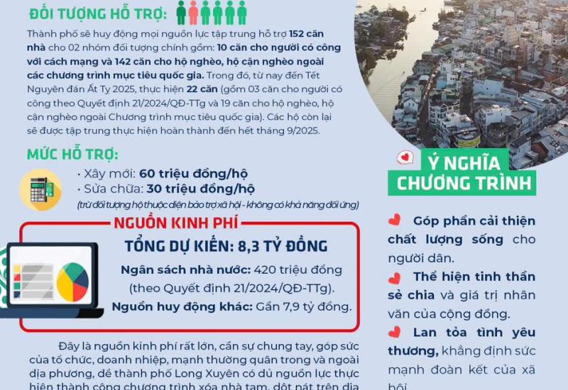 Nguồn: UBND phường Mỹ Long