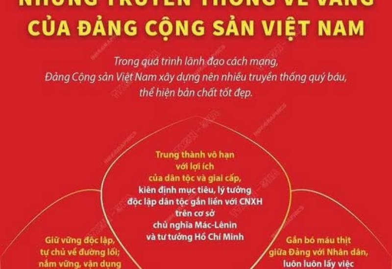Nguồn: Đảng ủy phường Mỹ Long