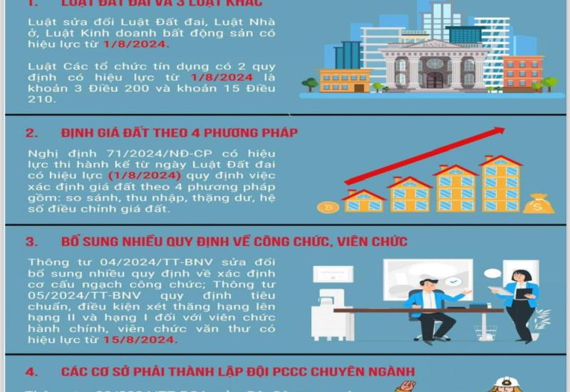 Nguồn: UBND phường Mỹ Long