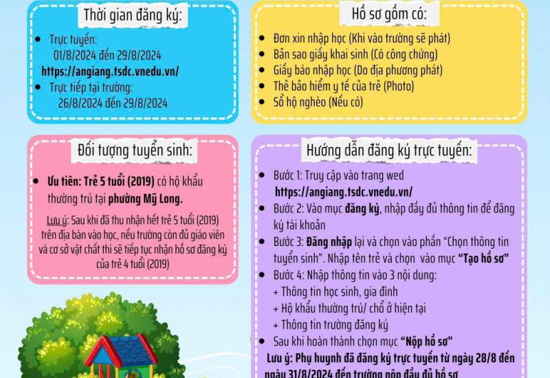 Nguồn: UBND phường Mỹ Long