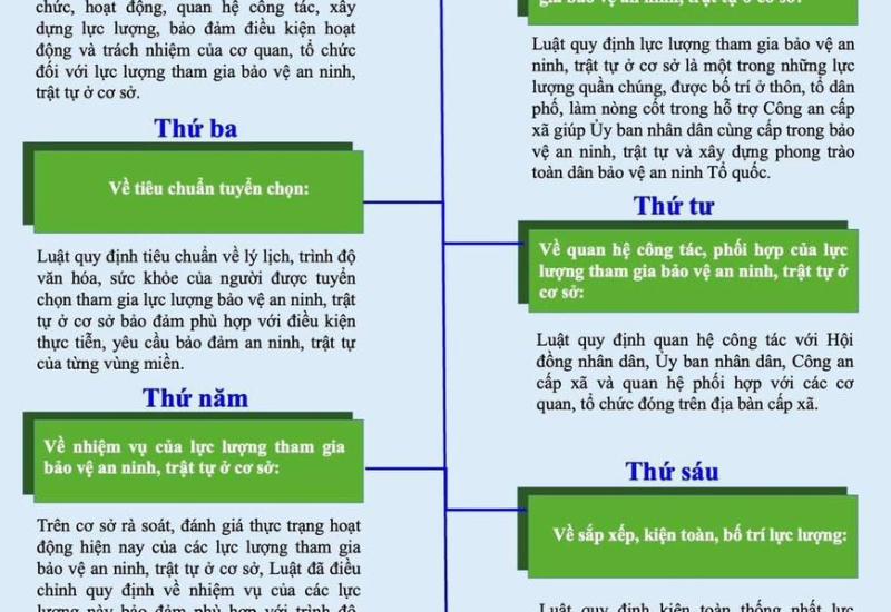 Nguồn: UBND phường Mỹ Long