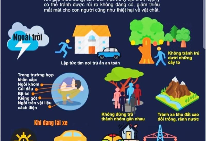 Nguồn: UBND phường Mỹ Long